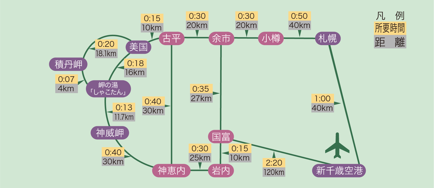 空港・各地からの所要時間